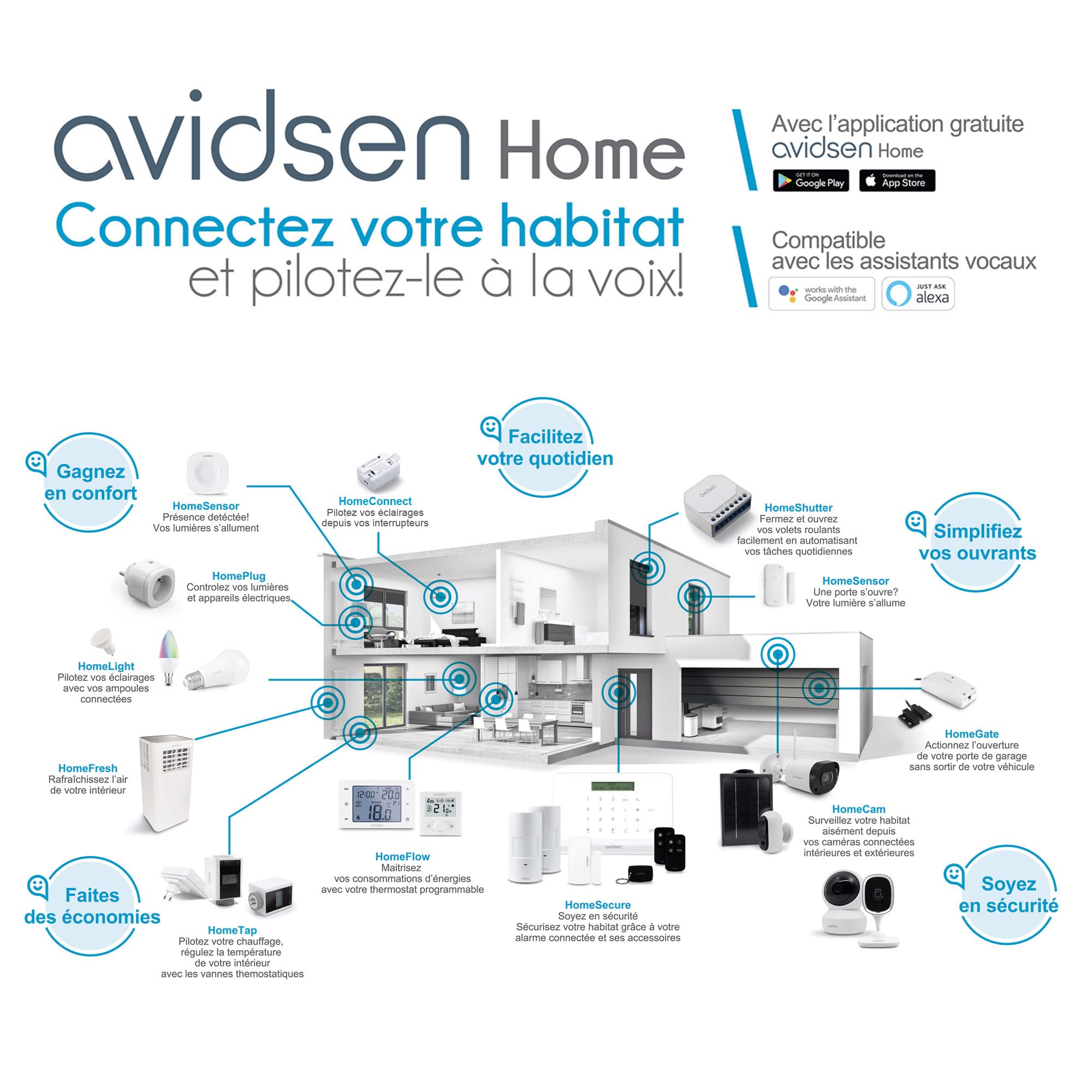 avidsen-teha-connect-kit-motorisation-v-rins-portail-battants-ampoule-connect-e image 2